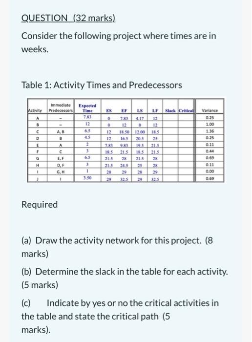 Question 32 Marks Consider The Following Project Where Times Are In Weeks Table 1 Activity Times And Predecessors Im 1