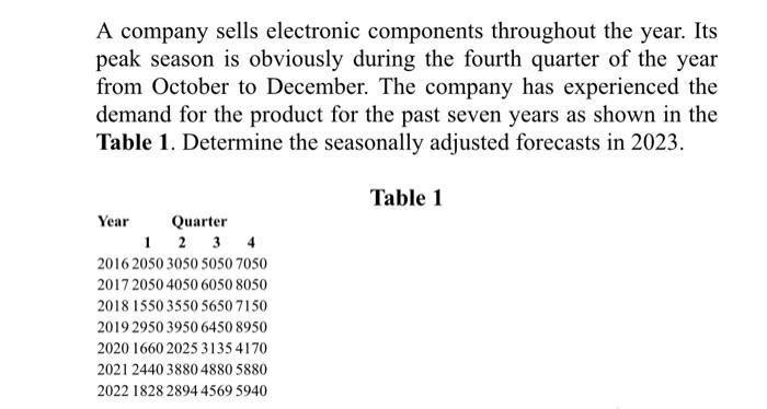 A Company Sells Electronic Components Throughout The Year Its Peak Season Is Obviously During The Fourth Quarter Of The 1