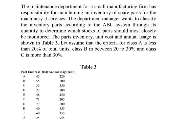 The Maintenance Department For A Small Manufacturing Firm Has Responsibility For Maintaining An Inventory Of Spare Parts 1