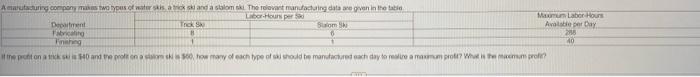 A Manufacturing Company Makes Two Types Of Water Skis A Trick Sk And A Stalom Ski The Relevant Manufacturing Data Are G 1