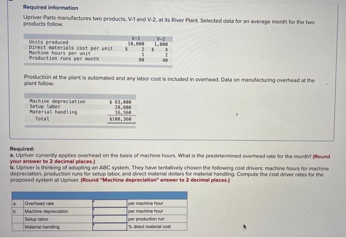 Required Information Upriver Parts Manufactures Two Products V 1 And V 2 At Its River Plant Selected Data For An Avera 1