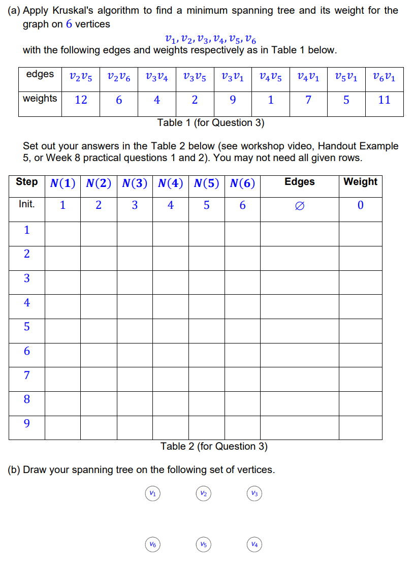 A Apply Kruskal S Algorithm To Find A Minimum Spanning Tree And Its Weight For The Graph On 6 Vertices V1 V2 V3 V4 1
