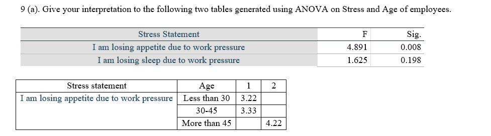 9 A Give Your Interpretation To The Following Two Tables Generated Using Anova On Stress And Age Of Employees Stress 1