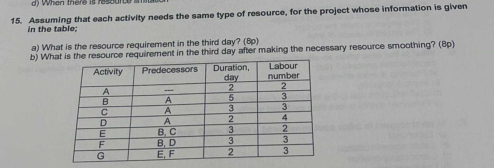 D When There Is Res 15 Assuming That Each Activity Needs The Same Type Of Resource For The Project Whose Information 1