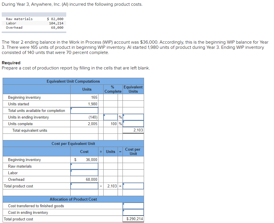 During Year 3 Anywhere Inc Al Incurred The Following Product Costs Raw Materials Labor Overhead 82 000 104 214 6 1