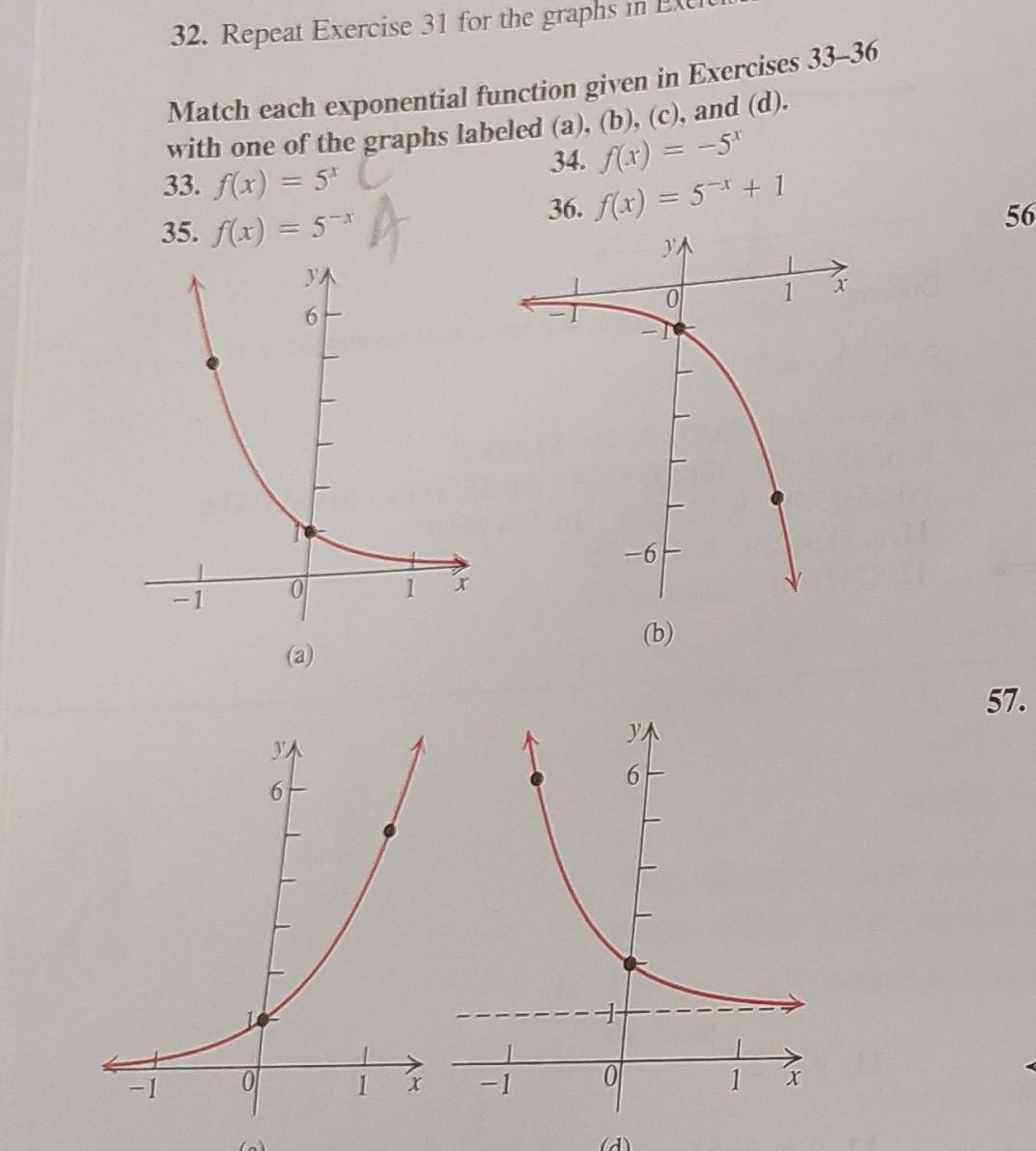 32 Repeat Exercise 31 For The Graphs In Match Each Exponential Function Given In Exercises 33 36 With One Of The Graphs 1