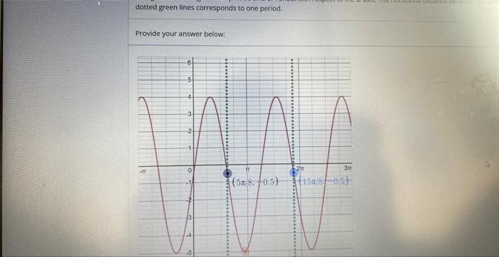 Find The Graph Of A Sinusoidal Function Given Equation Question Graph The Following Function 7 Y 3 Sin 2x 2 Drag 2