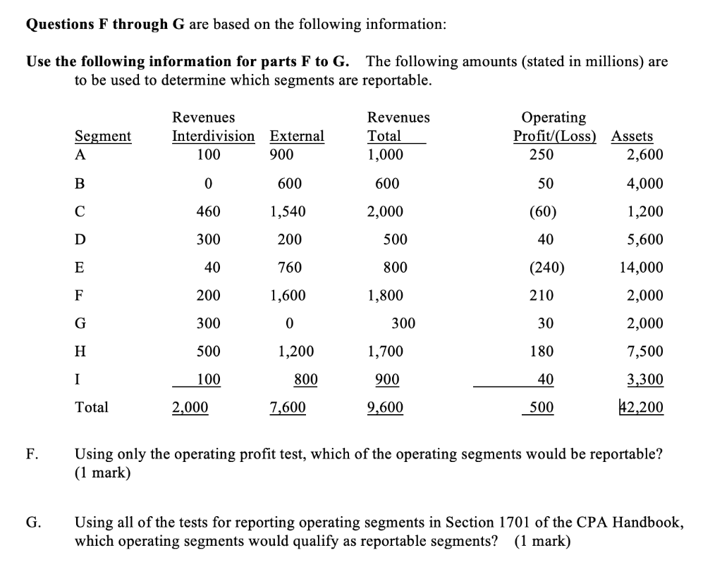 A In November 2019 Captain America Inc Purchased Inventory For Us 200 000 When The Exchange Rate As Us 1 Cdn 1 25 2