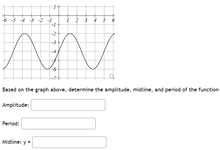 Based On The Graph Above Determine The Amplitude Midline And Period Of The Function 1