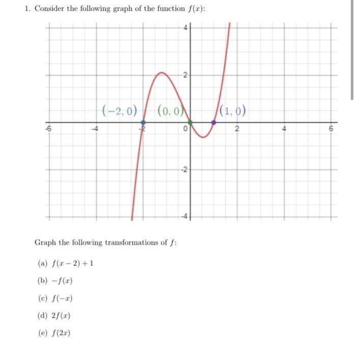 1 Consider The Following Graph Of The Function F X 6 4 2 0 2 0 0 0 Graph The Following Transformations Of F 1