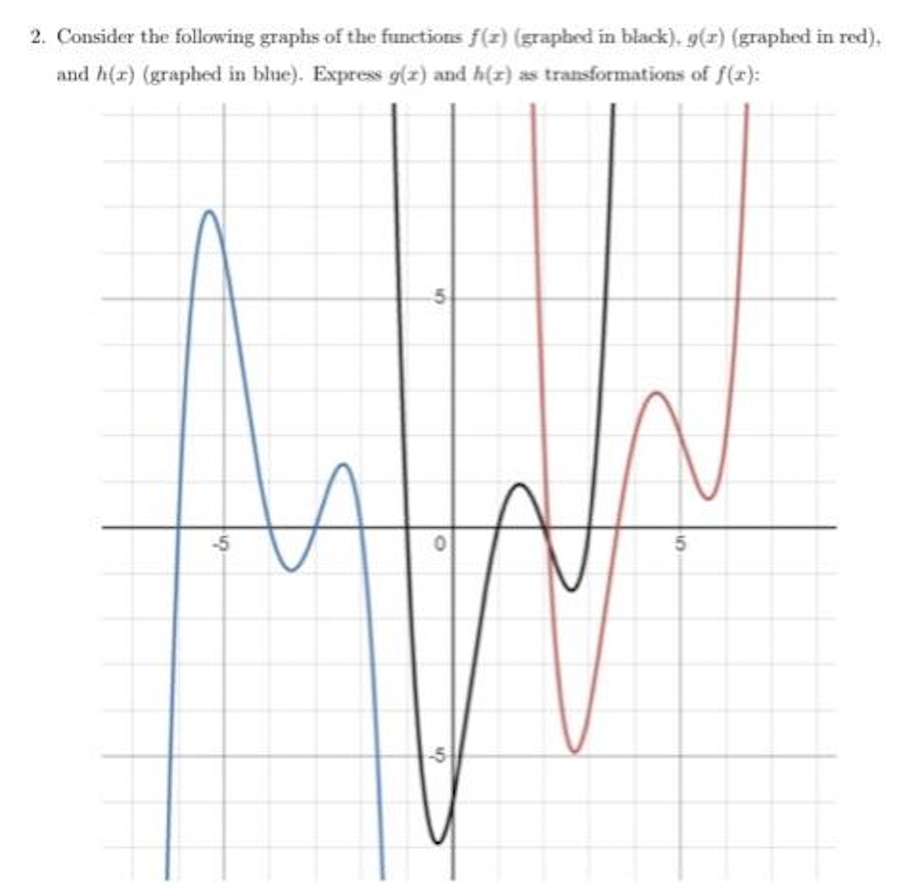 2 Consider The Following Graphs Of The Functions F Z Graphed In Black G Z Graphed In Red And H R Graphed In B 1