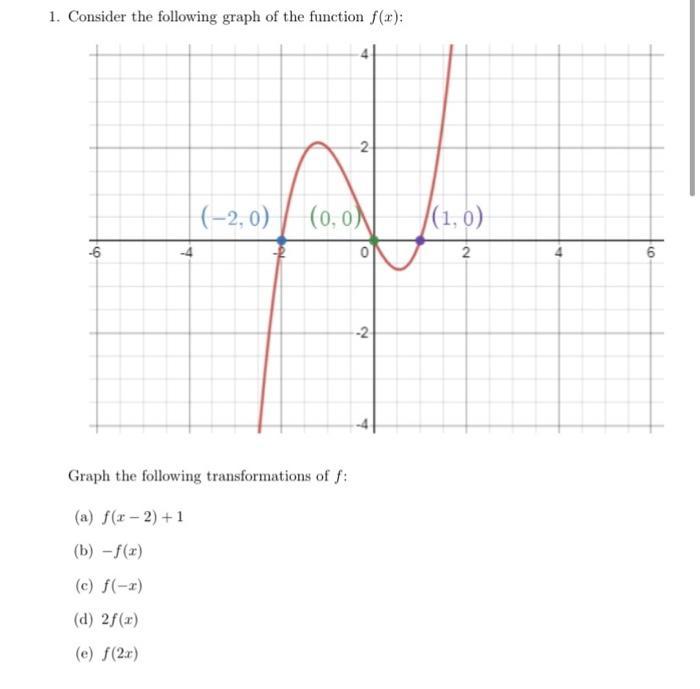 1 Consider The Following Graph Of The Function F X 6 4 2 0 2 0 0 0 Graph The Following Transformations Of F 1