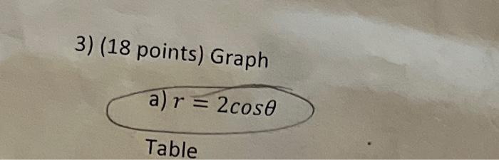 3 18 Points Graph A R 2cose Table 1