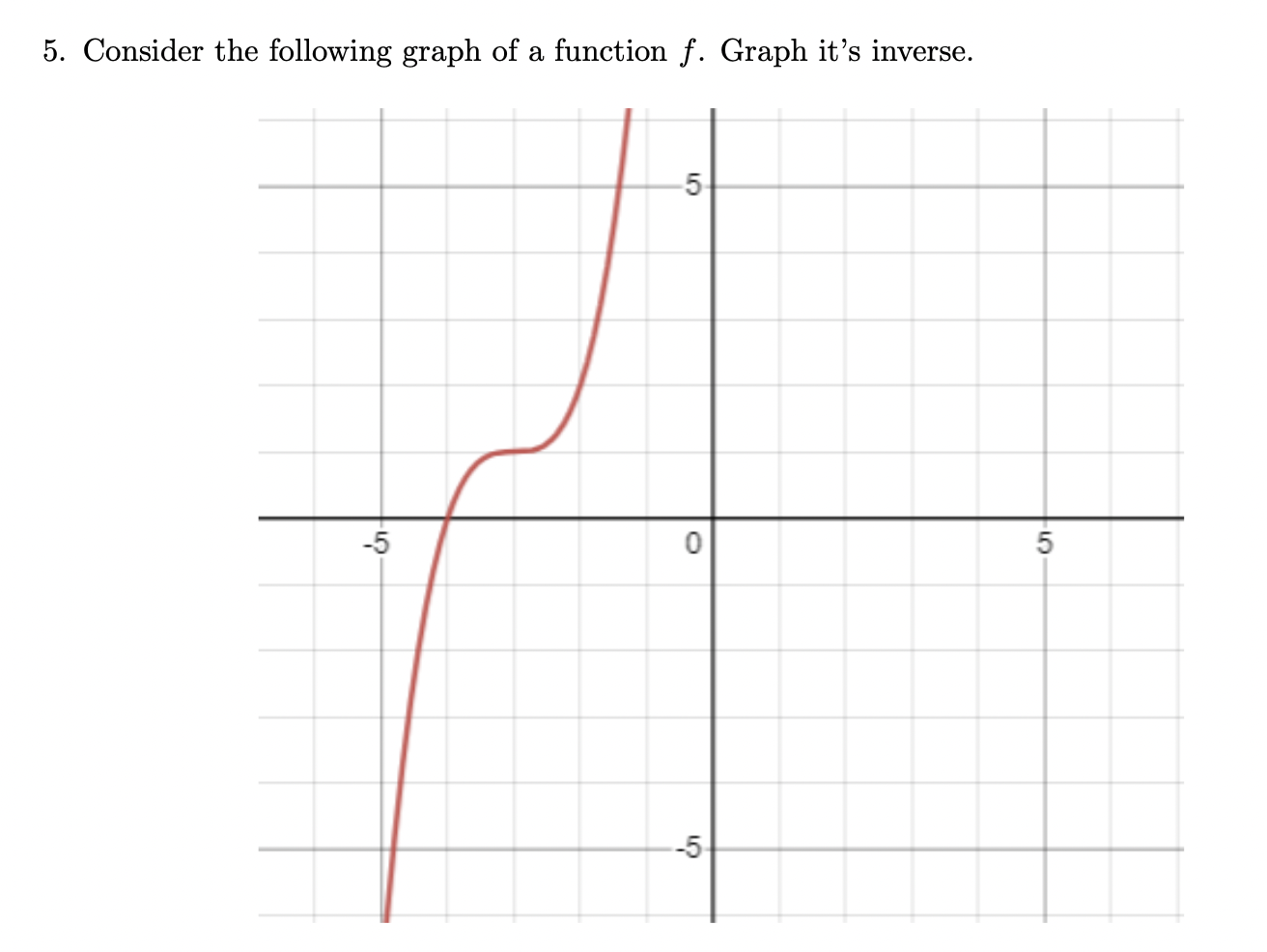 5 Consider The Following Graph Of A Function F Graph It S Inverse 5 5 0 5 5 1