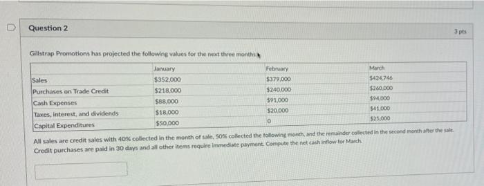 Question 2 3 Pts Gillstrap Promotions Has Projected The Following Values For The Next Three Months January February Marc 1
