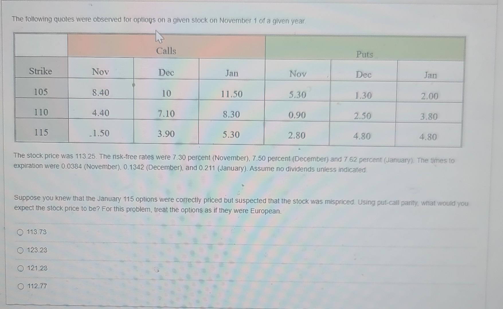The Following Quotes Were Observed For Options On A Given Stock On November 1 Of A Given Year Calls Puts Strike Nov Dec 1