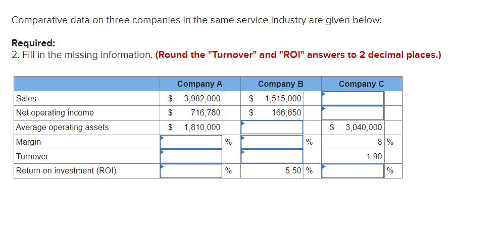 Comparative Data On Three Companies In The Same Service Industry Are Given Below Required 2 Fill In The Missing Infor 1