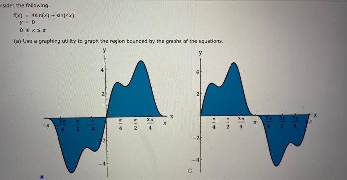 Msider The Following F X 4sin X Sin 4x Y 0 0 X A Use A Graphing Utility To Graph The Region Bounded By The 1