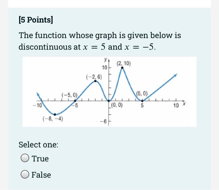 5 Points The Function Whose Graph Is Given Below Is Discontinuous At X 5 And X 5 10 8 4 Select One True 1