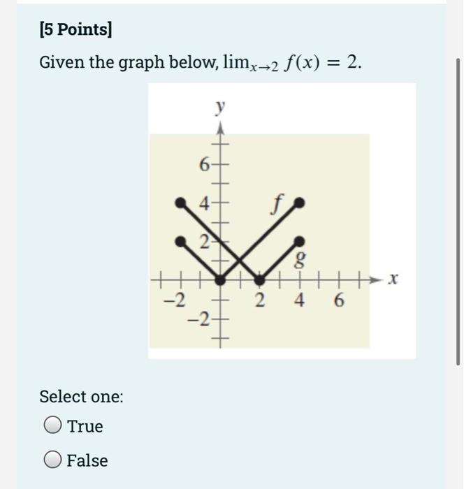 5 Points Given The Graph Below Limx 2 F X 2 Select One True False 2 6 4 2 00 2 46 X 1