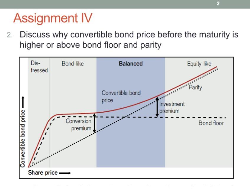 2 Assignment Iv 2 Discuss Why Convertible Bond Price Before The Maturity Is Higher Or Above Bond Floor And Parity Dis 1
