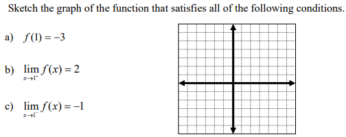 Sketch The Graph Of The Function That Satisfies All Of The Following Conditions A F 1 3 B Lim F X 2 C Lim F X 1