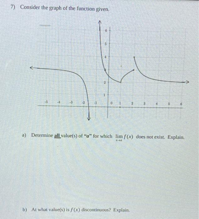 7 Consider The Graph Of The Function Given 1 N 1 0 H 2 B At What Value S Is F X Discontinuous Explain 3 4 A Det 1