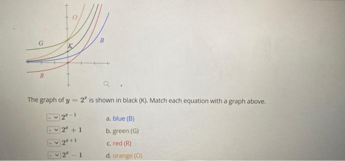 R D 2 The Graph Of Y 2 Is Shown In Black K Match Each Equation With A Graph Above 2 1 2 1 B 1 A Blue B B Gre 1