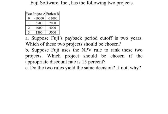 Fuji Software Inc Has The Following Two Projects Year Project Alproject B 0 10000 12000 1 6500 7000 2 4000 4000 3 18 1