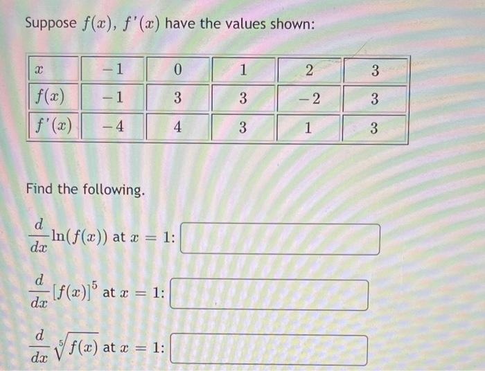 Suppose F X F X Have The Values Shown X F X F X Find The Following Dx 1 1 4 1 D In F X At X 1 Da D 1