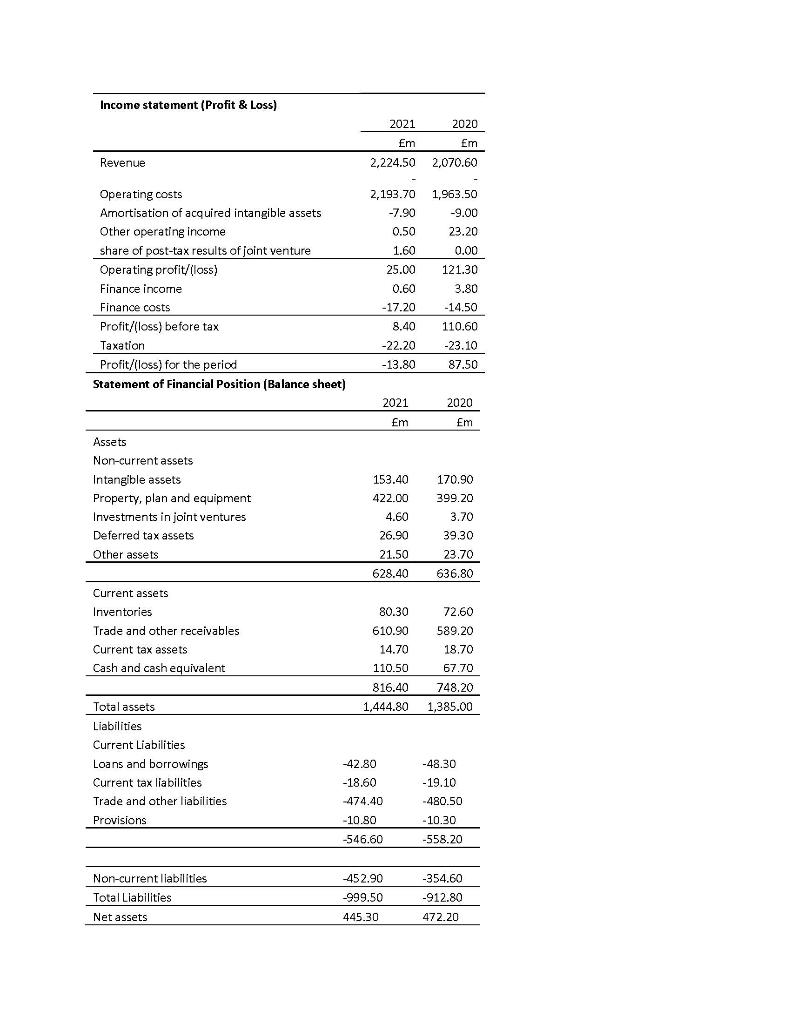 Scenario The Accountant For Xxxx Contractors Has Produced The Following Financial Records For The 2020 And 2021 Financia 1