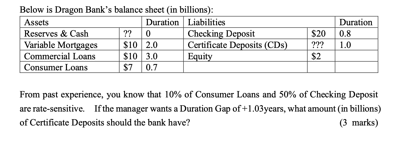 Below Is Dragon Bank S Balance Sheet In Billions Assets Duration Liabilities Reserves Cash 0 Checking Deposit Va 1