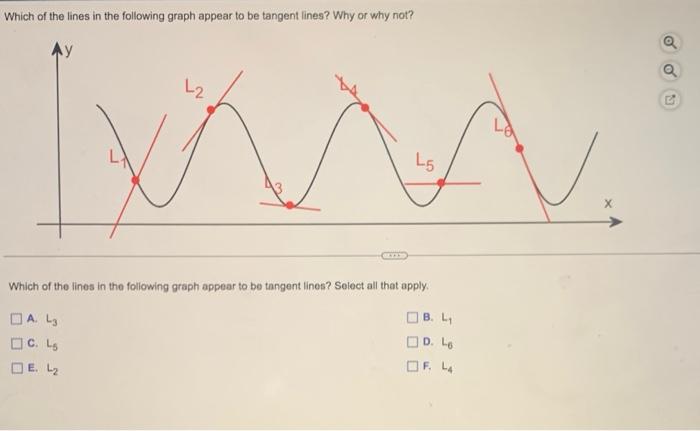 Which Of The Lines In The Following Graph Appear To Be Tangent Lines Why Or Why Not L2 Ww L5 Which Of The Lines In The 1