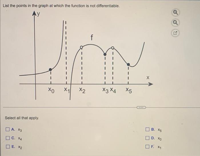 Which Of The Lines In The Following Graph Appear To Be Tangent Lines Why Or Why Not L2 Ww L5 Which Of The Lines In The 2