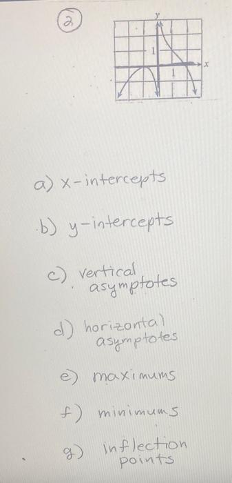 2 A X Intercepts B Y Intercepts C Vertical Asymptotes Y D Horizontal Asymptotes E Maximums F Minimums G Inflecti 1