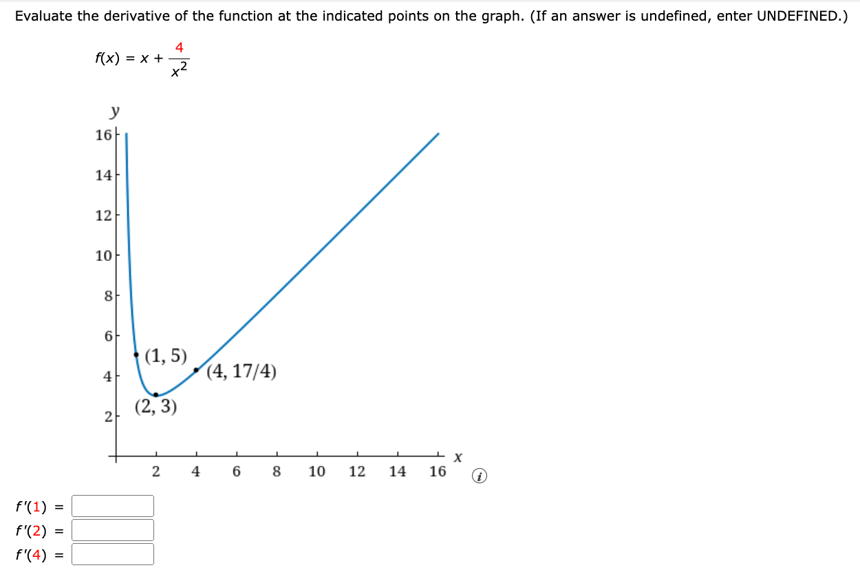 Evaluate The Derivative Of The Function At The Indicated Points On The Graph If An Answer Is Undefined Enter Undefine 1