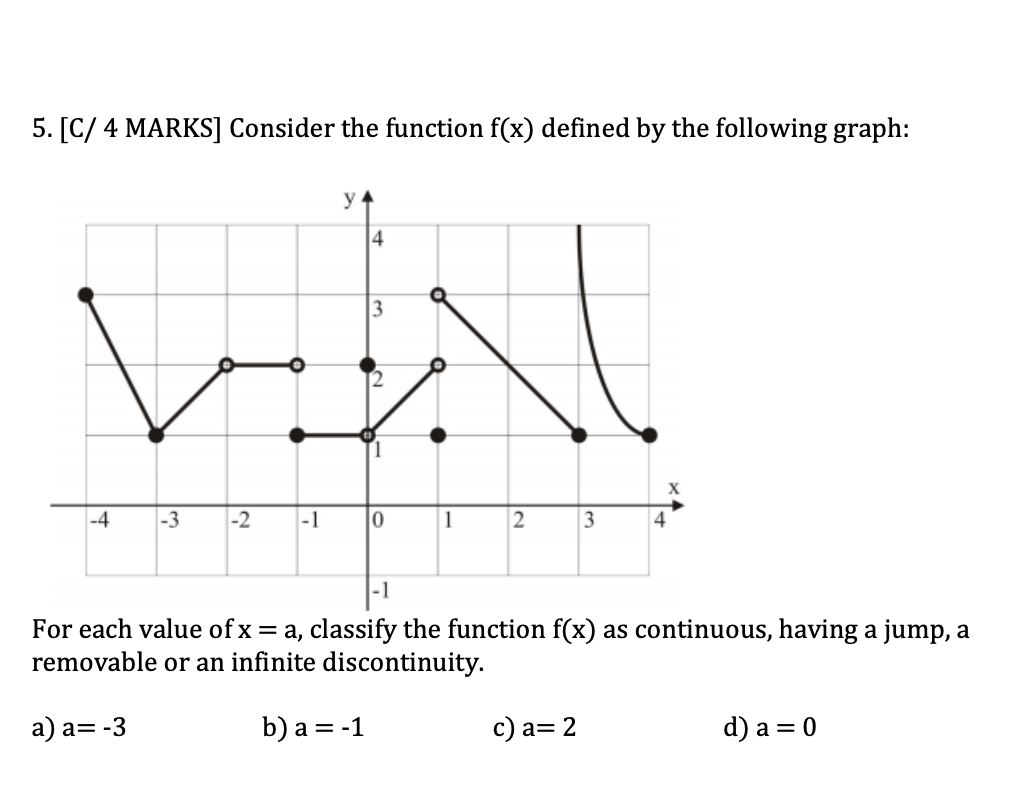 5 C 4 Marks Consider The Function F X Defined By The Following Graph 4 3 2 1 Y 4 3 10 1 2 3 C A 2 4 For Each 1