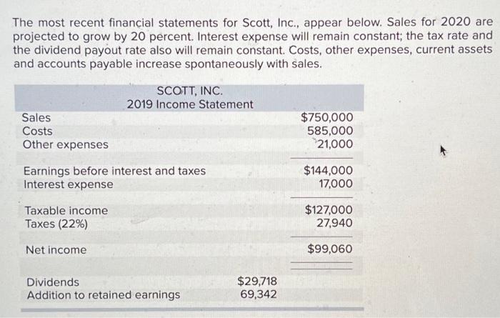 The Most Recent Financial Statements For Scott Inc Appear Below Sales For 2020 Are Projected To Grow By 20 Percent 1
