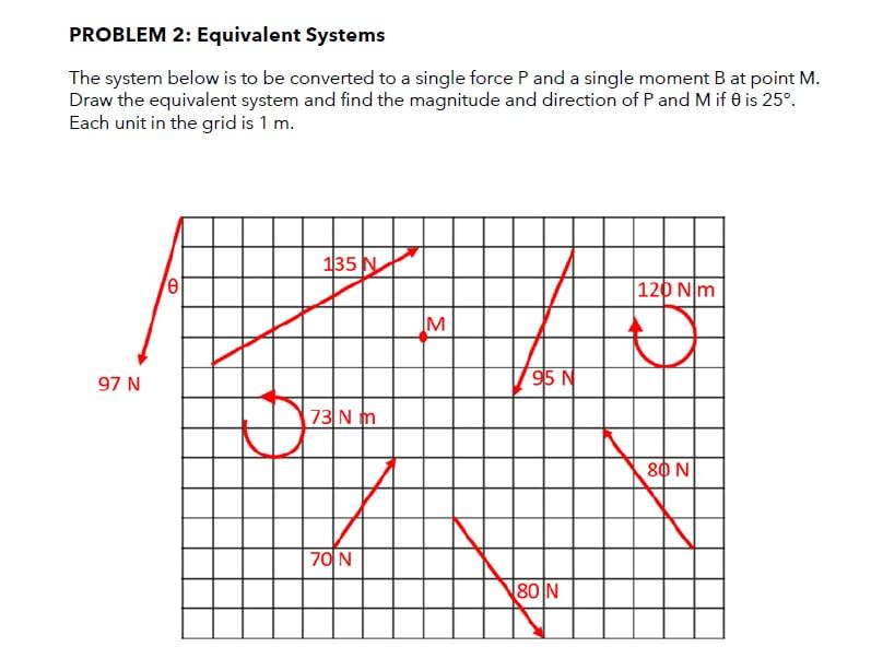 Problem 2 Equivalent Systems The System Below Is To Be Converted To A Single Force P And A Single Moment B At Point M 1