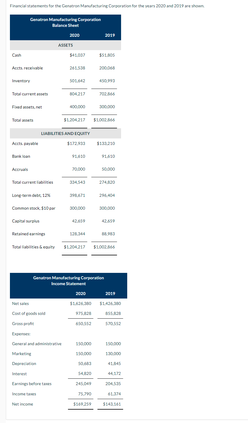 Financial Statements For The Genatron Manufacturing Corporation For The Years 2020 And 2019 Are Shown Genatron Manufact 1