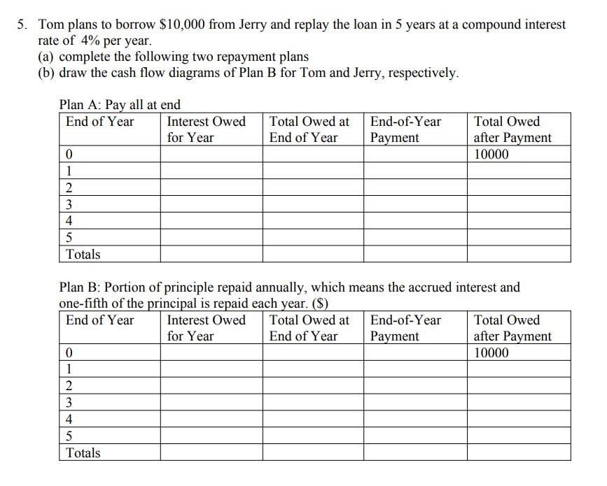 5 Tom Plans To Borrow 10 000 From Jerry And Replay The Loan In 5 Years At A Compound Interest Rate Of 4 Per Year A 1