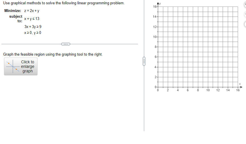 Use Graphical Methods To Solve The Following Linear Programming Problem Minimize Z 2x Y Subject X Y 13 To 3x 3y 1
