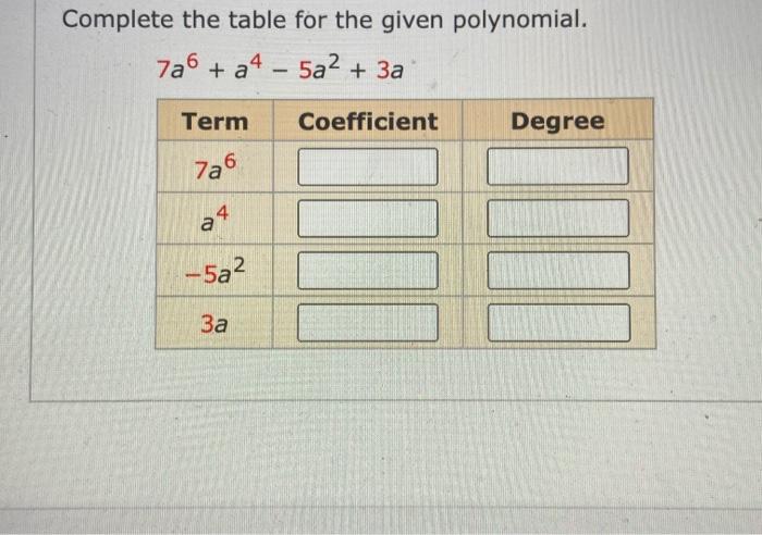 Complete The Table For The Given Polynomial 7a6 A4 5a 3a Term 7a6 A4 5a 3a Coefficient Degree 1