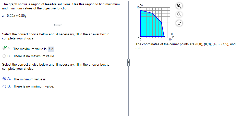 The Graph Shows A Region Of Feasible Solutions Use This Region To Find Maximum And Minimum Values Of The Objective Func 1