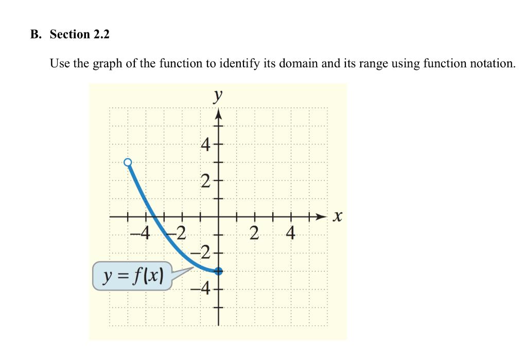 B Section 2 2 Use The Graph Of The Function To Identify Its Domain And Its Range Using Function Notation Y 2 A 2 2 1