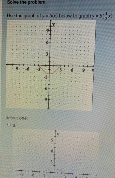 Solve The Problem Use The Graph Of Y B X Below To Graph Y B X 9 6 3 Select One O A 9 6 9 6 3 M 9 1