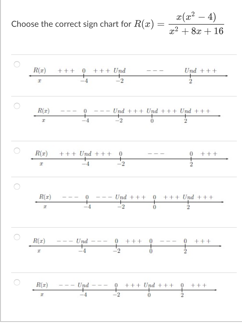 Choose The Correct Sign Chart For R X R T 0 Und I 4 2 R T I R T I R T I I R 1 R T I 0 Und Und 1