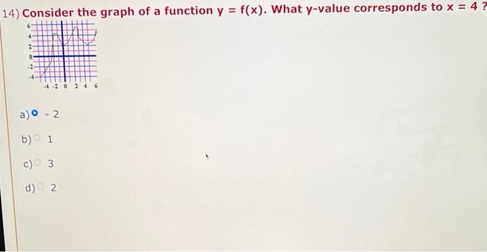 14 Consider The Graph Of A Function Y F X What Y Value Corresponds To X 4 2 A 2 B 1 C 3 D 2 1