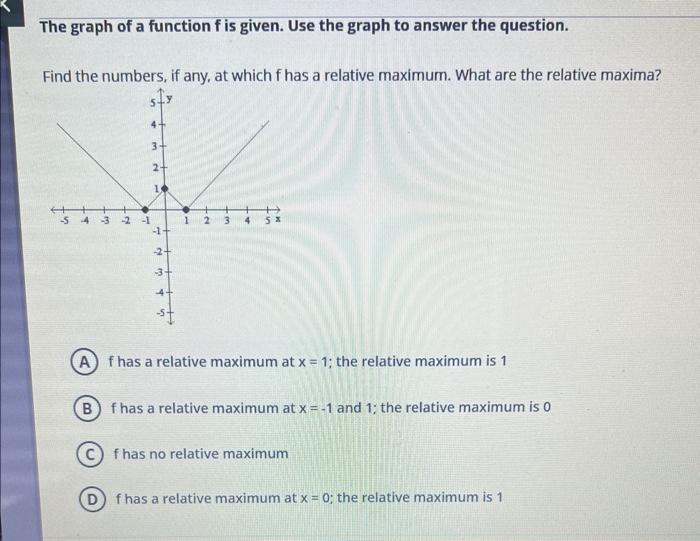 The Graph Of A Function F Is Given Use The Graph To Answer The Question Find The Numbers If Any At Which F Has A Rel 1