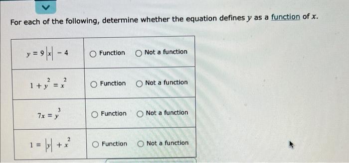 For Each Of The Following Determine Whether The Equation Defines Y As A Function Of X Y 9x 4 2 1 Y 2 X 7x Y 2 1 1